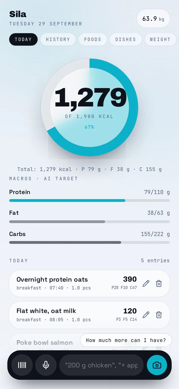 Nutrition tracker Today screen on a phone: calorie ring showing 1,279 of 1,900 kcal, protein, fat and carb bars, the meal list, and the capture bar with barcode, voice, text and photo buttons.